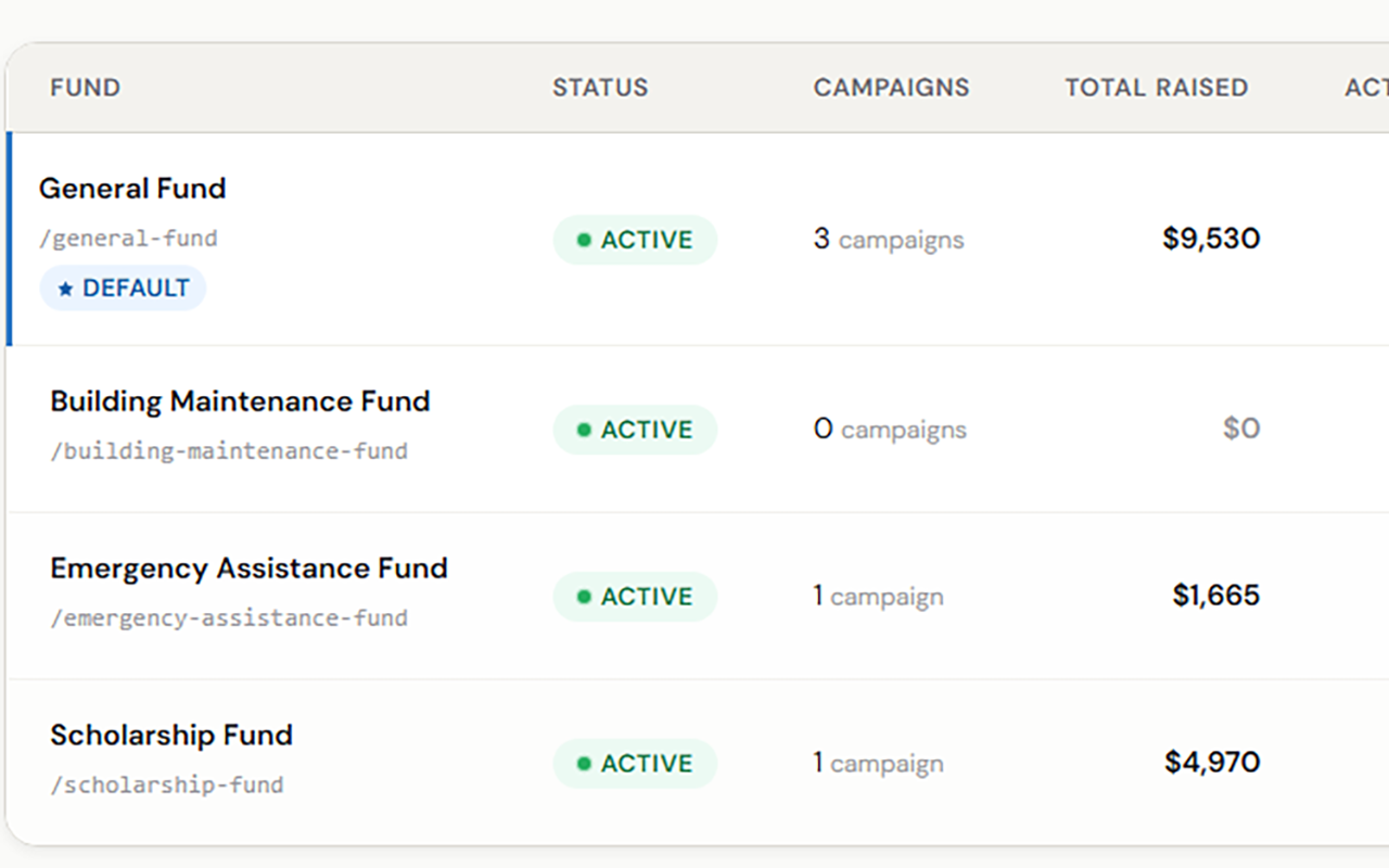 Cronac Give funds view showing general fund, shelter program, and restricted giving categories with totals
